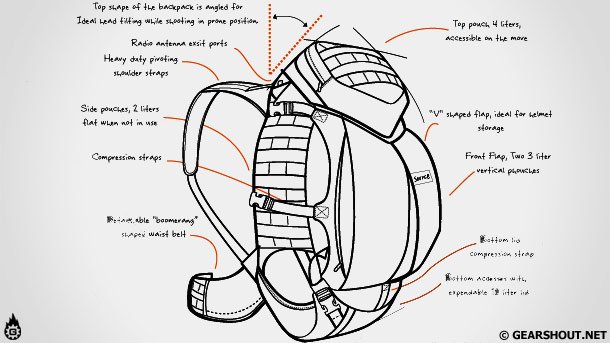 Source-backpack-photo-3 Source-backpack-photo-3