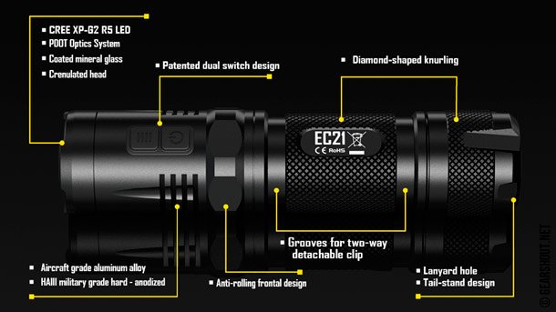 UM10, TM06 и EC21 - новые изделия от компании Nitecore Nitecore-EC21-photo-3