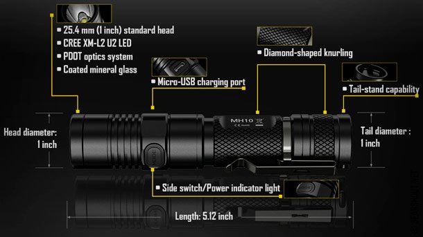 Мощный повседневный фонарь Nitecore MH10 Nitecore-MH10-photo-4