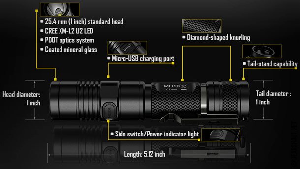 Nitecore-MH10-photo-4