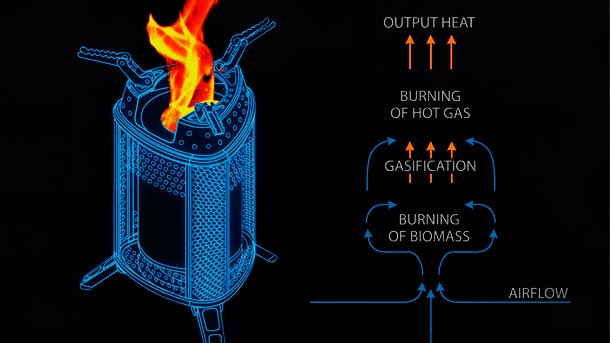 EcoFire-Stove-2016-photo-3