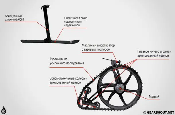 Ktrak-Bike-Kit-2