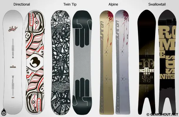Gearshout-snowboard-shape Gearshout-snowboard-shape