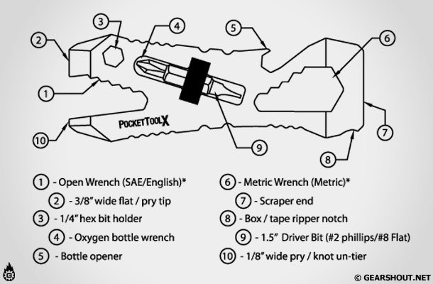 PocketToolX-Piranha-2