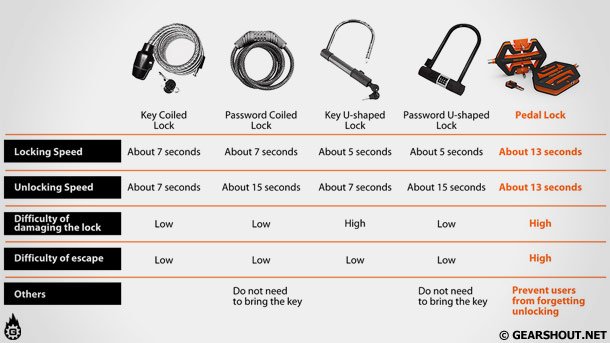 Pedal-Lock-photo-2