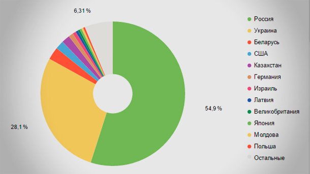 Vizitors-Country-2017
