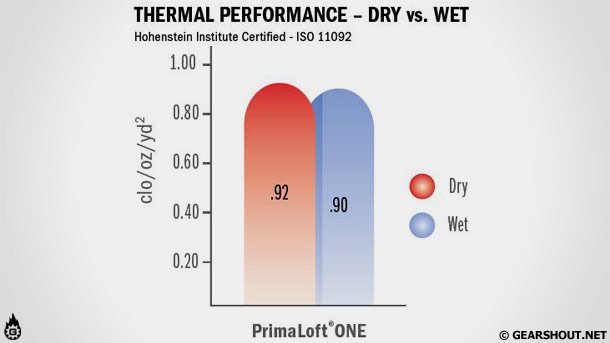 primaloft-photo-2