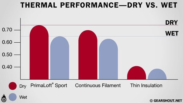 primaloft-photo-3