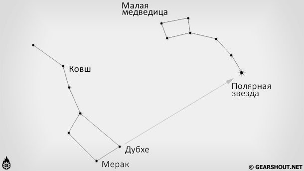 Pole-star-1