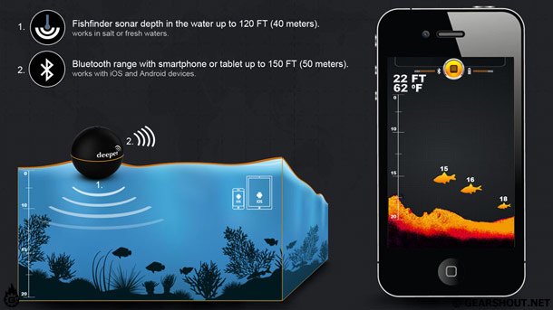 Deeper-Smart-Fishfinder-photo-2 Deeper-Smart-Fishfinder-photo-2