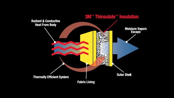 Thinsulate-photo-2 Thinsulate-photo-2