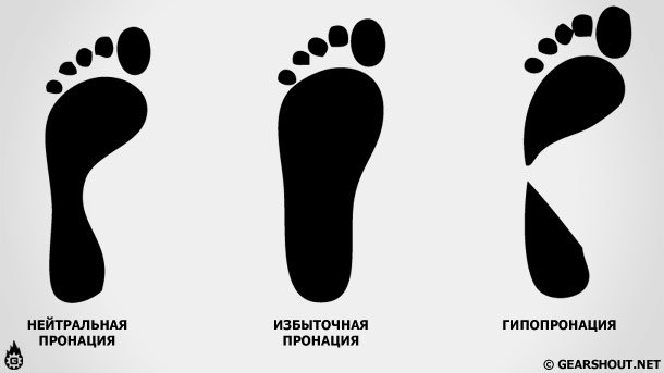 kak-vyibrat-krossovki-dlya-bega-photo-2 kak-vyibrat-krossovki-dlya-bega-photo-2