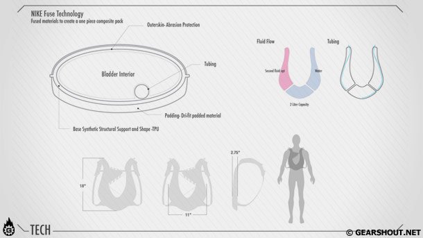 Nike-Hydration-Pack-photo-2