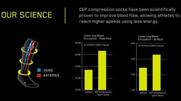 CEP-Compression-Ski-Socks-photo-4