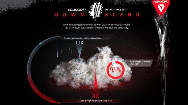 PrimaLoft-Performance-Down-Blend-photo-2