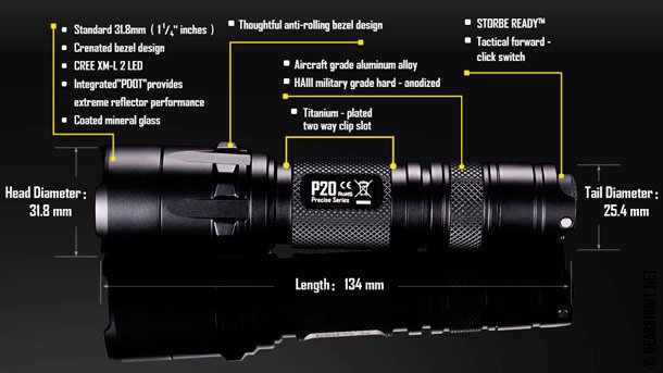 Nitecore-P20-photo-4