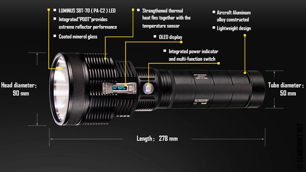 Nitecore-TM36-photo-3