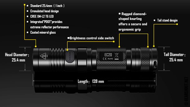 Карманный светодиодный фонарь Nitecore EC20 Nitecore-EC20-photo-4