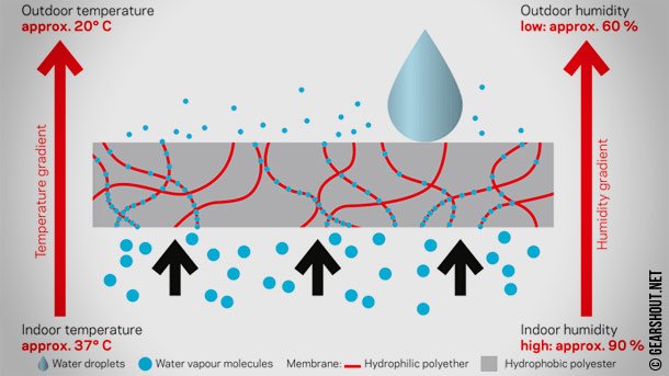 Sympatex-Technologies-photo-3