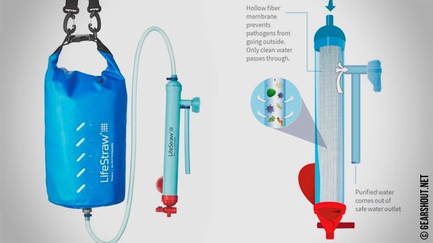 LifeStraw-Mission-Water-Purifier-photo-4