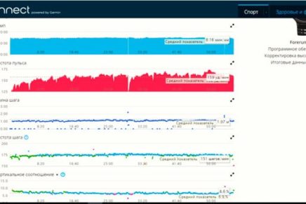 Обзор умных мультиспортивных часов Garmin Forerunner 630 Garmin-Forerunner-630-Reviev-2016-photo-18-436x291