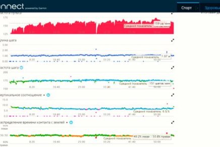 Обзор умных мультиспортивных часов Garmin Forerunner 630 Garmin-Forerunner-630-Reviev-2016-photo-19-436x291