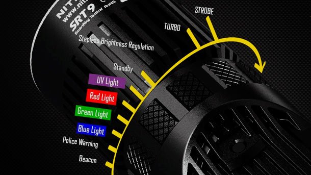 Nitecore выпустила новый светодиодный фонарь из тактической серии - Nitecore SRT9 Nitecore-SRT9-Flashlight-2017-photo-3