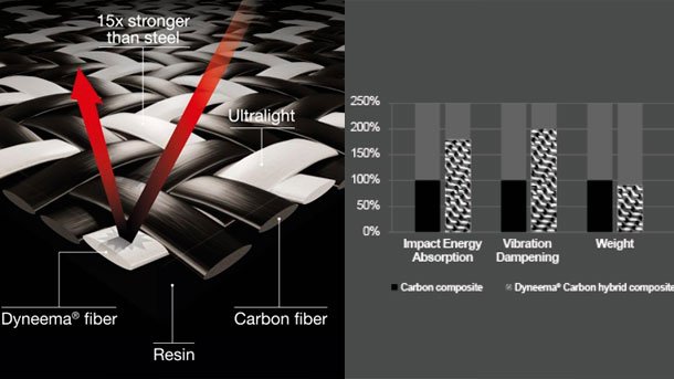 Dyneema-Carbon-2017-photo-3