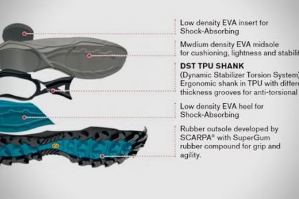 Scarpa-Maverick-Mid-GTX-Boots-2020-photo-3-436x291
