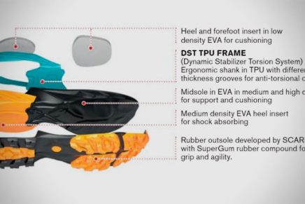 Scarpa-Rush-Hiking-Shoes-2020-photo-3-436x291