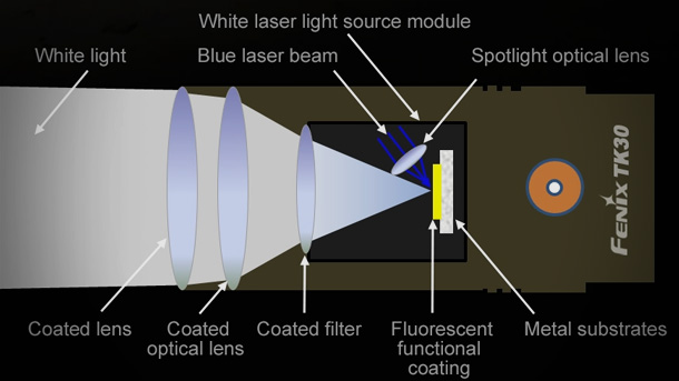 Fenix-TK30-White-Laser-Flashlight-2020-photo-2