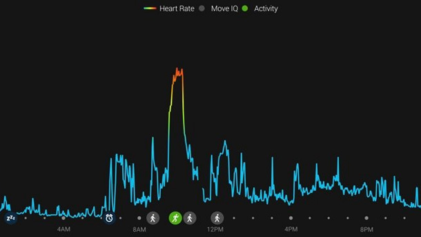 Garmin-Stanford-University-COVID-19-Data-Study-2020-photo-3