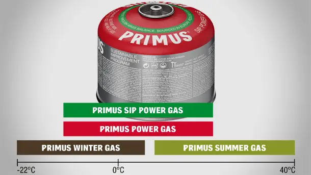 Primus-SIP-Power-Gas-2022-photo-2